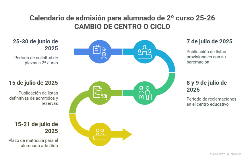 Calendario 2º cursos