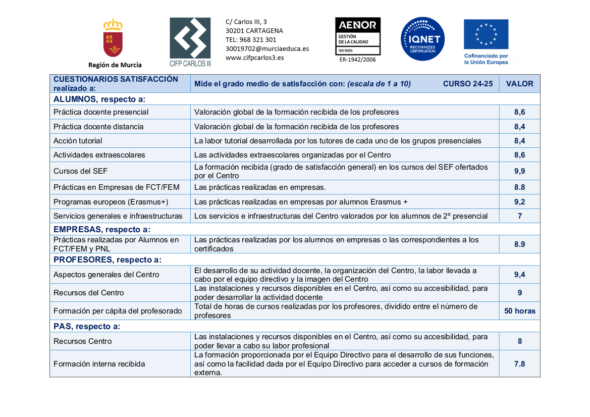 Indicadores de calidad 24/25